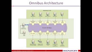 Synchronization and Migration between ALM Tools -- The Value Propositions