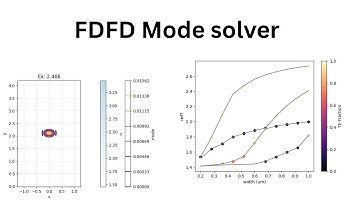 FDFD Mode Solver for Waveguides