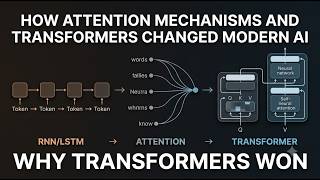 Why Transformers Took Over AI (And What Attention Changed)