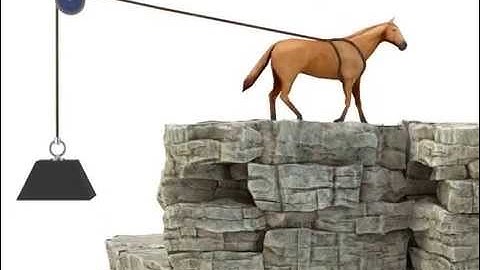 Motors: Speed, Torque & Horsepower