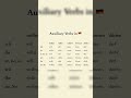 Learn German easily #deutschkurs #learngerman #deutsch #languagelearning