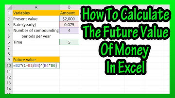 How To Calculate The Future Value Of Money (By Hand) In Excel Explained - Future Value Formula