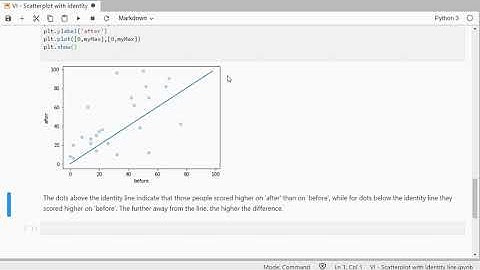 Python - Scatterplot with Identity Line