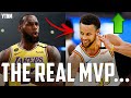 LeBron's MVP Case Is FRAUDULENT This Year... | Your Take, Not Mine