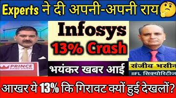 Why Infosys Crash? 🔥 infosys share latest news today | infosys q4 results 2023 | Infosys ltd