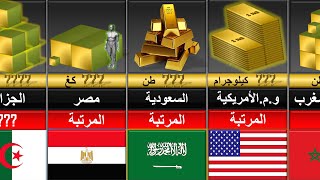 ترتيب اغنى دول الوطن العربي و العالم حسب إحتياطي الذهب (من يملك الذهب في المنطقة العربية؟)