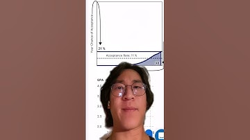 finding out what my ODDS of getting to DUKE are (I