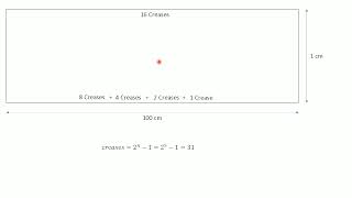 GATE 2023 EC Aptitude Folding Sheet Question