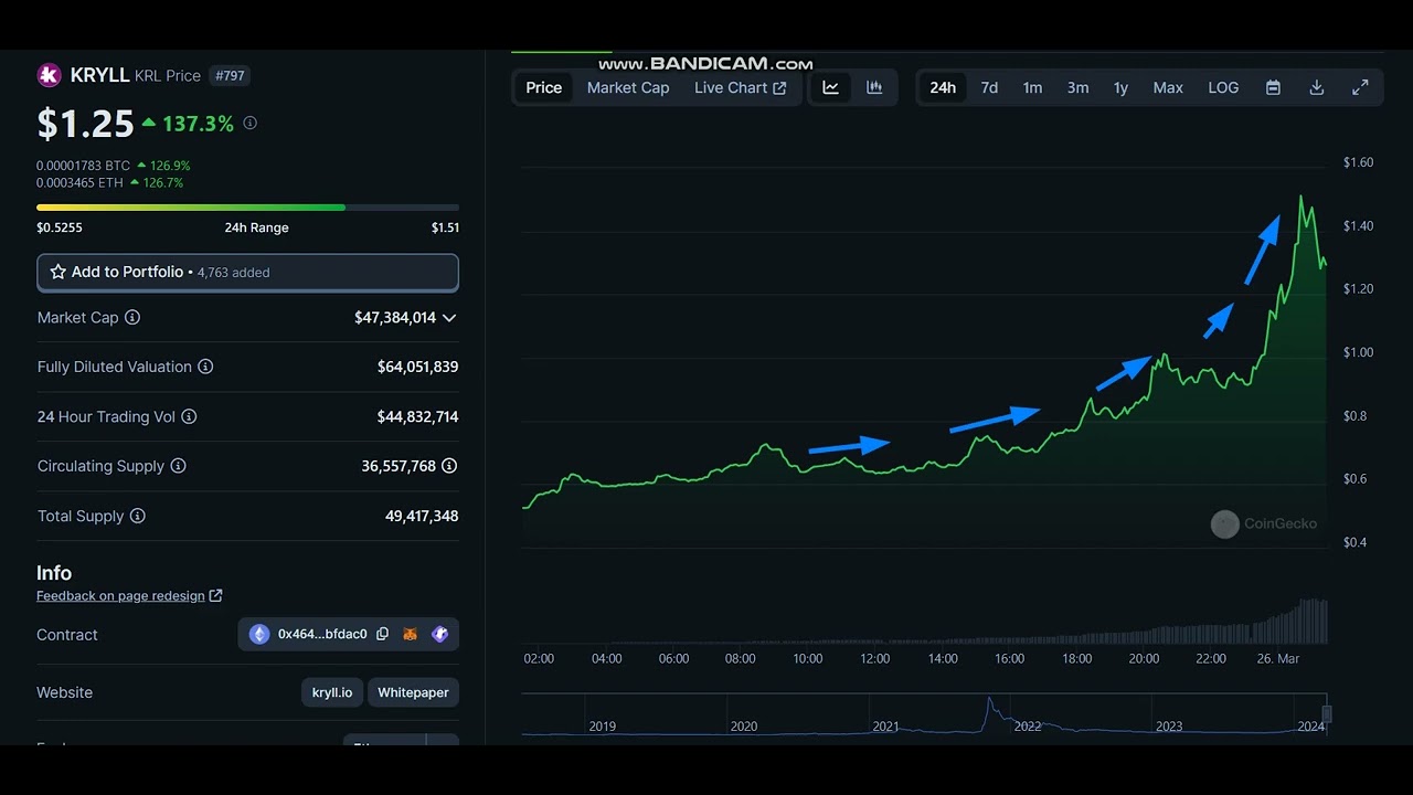 + 150 % KRYLL KRL Price Prediction -KRYLL KRL NEWS - KRYLL KRL Price Chart