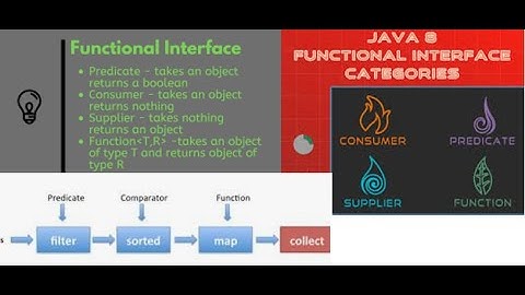 Java8 Stream API- Predicate Consumer Function