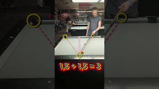 How to bank correctly in Pool Billiard