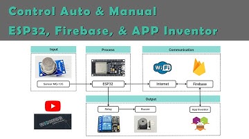 Kontrol Relay Auto dan Manual IoT - ESP32, Firebase, dan APP Inventor