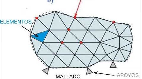 Introducción al Método por Elementos Finitos