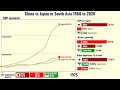 Japan vs China vs South Asia: Everything compared 1960 to 2026 #china #southasia #japan