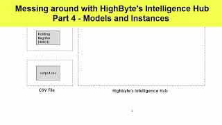 Messing around with HighByte's Intelligence Hub - Part 4 - Models and Instances
