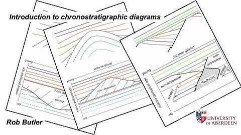 Intro to chronostratigraphic diagrams
