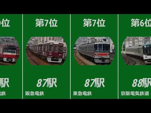 日本の大手私鉄7社の駅数ってどれくらいか知ってます？