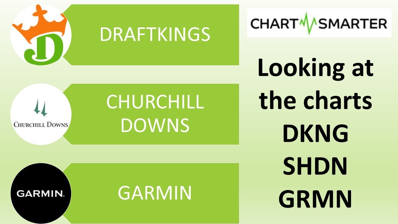Technical Analysis with Chartsmarter - DraftKings, Churchill Downs, and Garmin