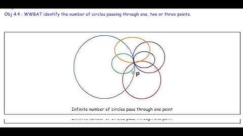 Circles : Passing through 3 points