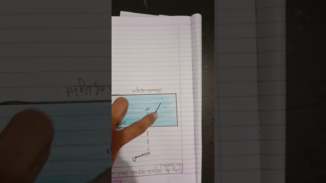 why do objects appear bent when kept in water