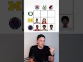 Immaculate basketball grid - NBA x College teams 🏀