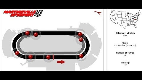 setting up Martinsville