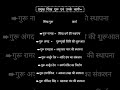 Gk important questions -Answer ☺️#shorts #ytshorts #shortsfeed