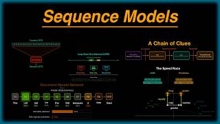 Famous Why LSTMs Ruled AI Then Lost Their Throne  |  Sequence Models Profile