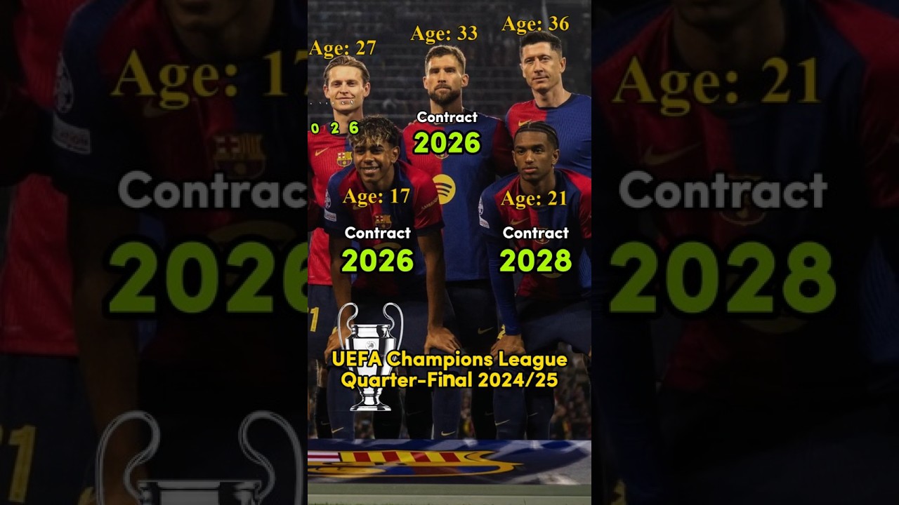 UCL 2024/25: Barcelona 4-0 Dortmund | Players and Their Contract Expiry Dates 
