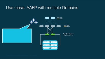 Module 2 - Episode 1: Understanding the Physical Network Model