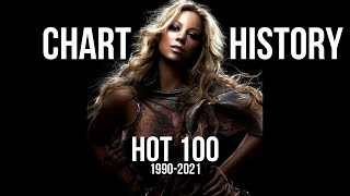 Mariah Carey's FULL CHART HISTORY! (Hot 100)