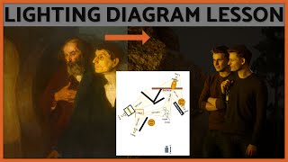 Golden Lighting | Lighting Diagram Lesson