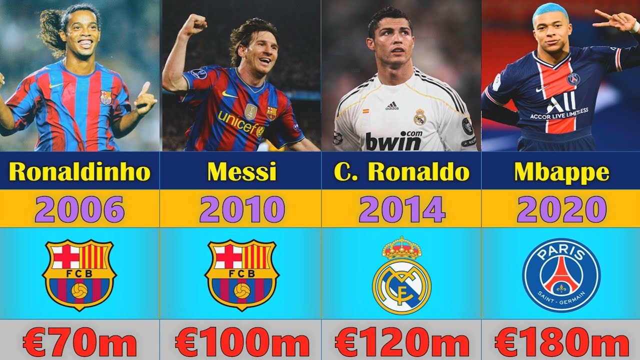 Top 10 Paris Saint-Germain Most Expensive Football Players (2004 - 2022) 