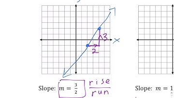 1.7 Go Graphing and Counting Slope Between Two Points