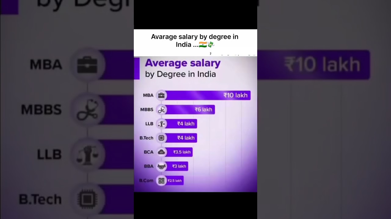 Before Choosing a Career | ​