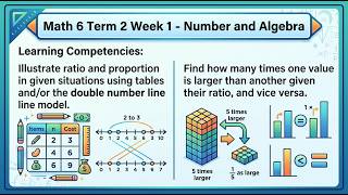 Math 6 Term 2 Week 1 | Ratio and Proportion Using Tables & Double Number Line Model