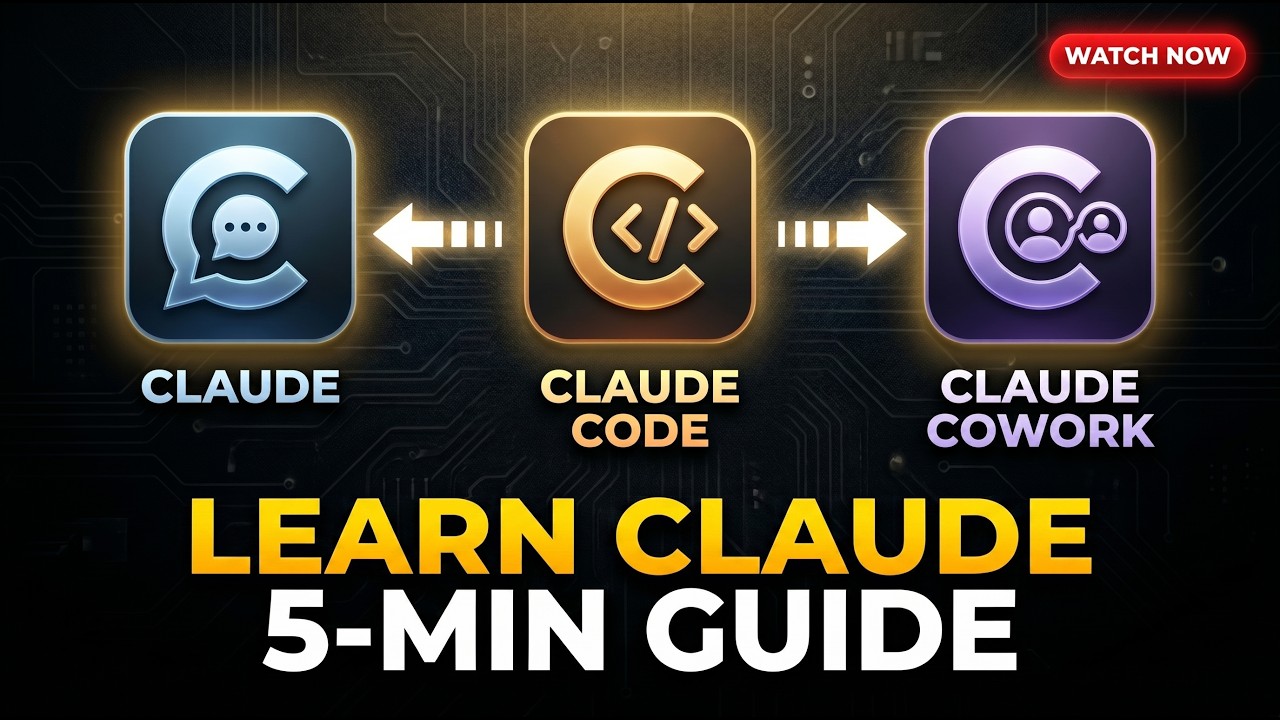 Claude Explained | Claude | Claude Code | Claude Cowork | Full Guide ...