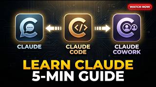 Claude Explained | Claude | Claude Code | Claude Cowork  | Full Guide (Step by Step tutorial)
