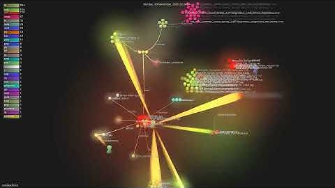 sinelaw/fresh - Gource visualisation