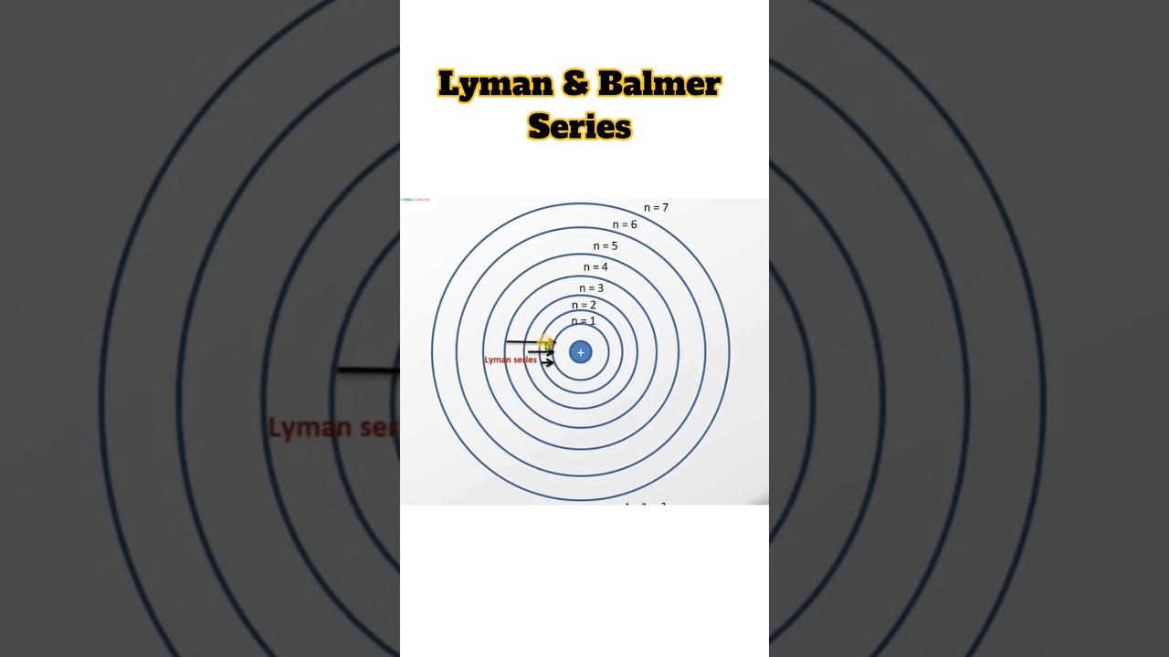 Lyman & Balmer Series