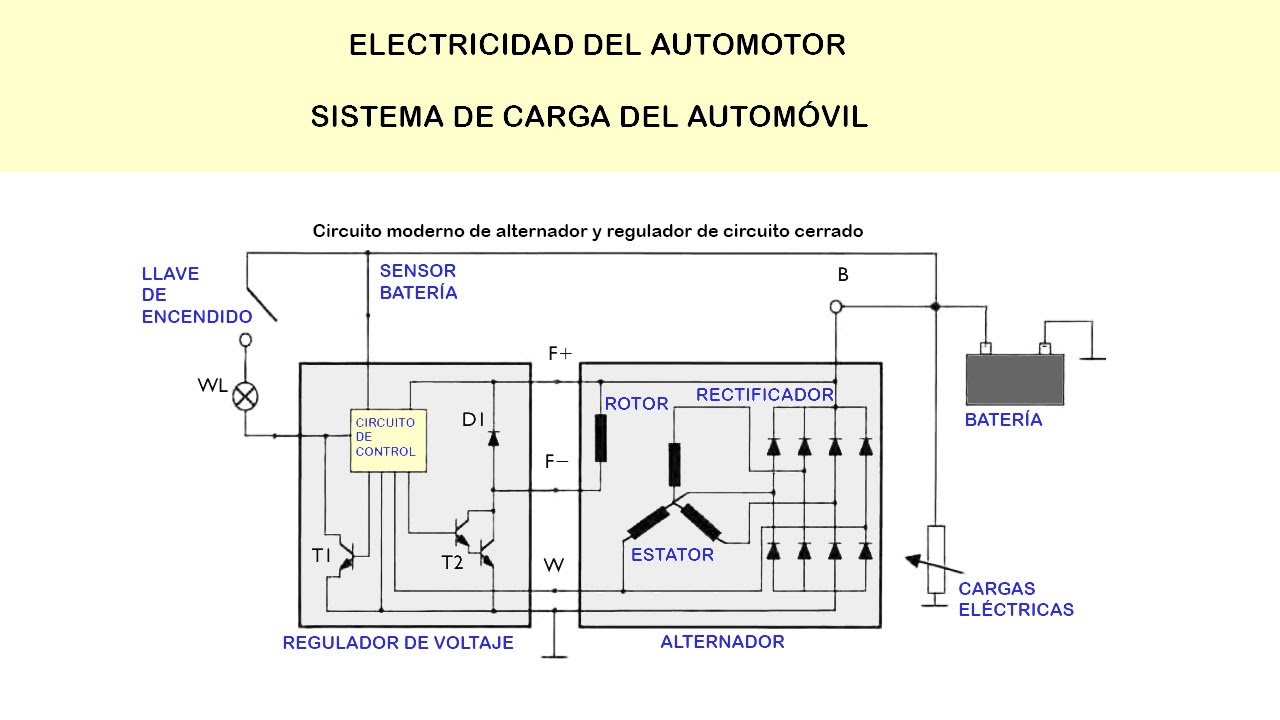 Autobús Eléctrico De Juguete Con Luces, Música Y Puertas Abatibles – Ideal Para Regalar