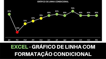 EXCEL - Criando Gráfico de Linha Com Formatação Condicional