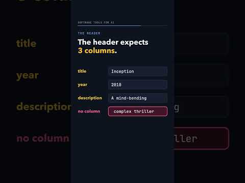 Thumbnail: The header has 3 columns. How many pieces does split(",") cut this CSV row into?