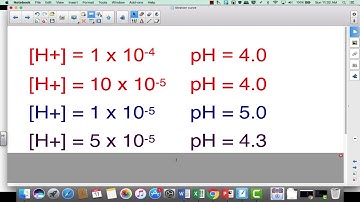 AP Chemistry Unit 8--Acids and Bases