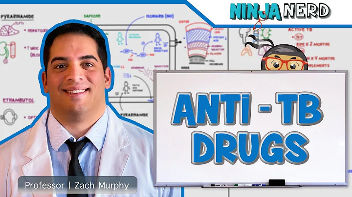 Antimycobacterials | Anti-TB Drugs