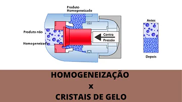 Porque o sorvete fica esfarelando?