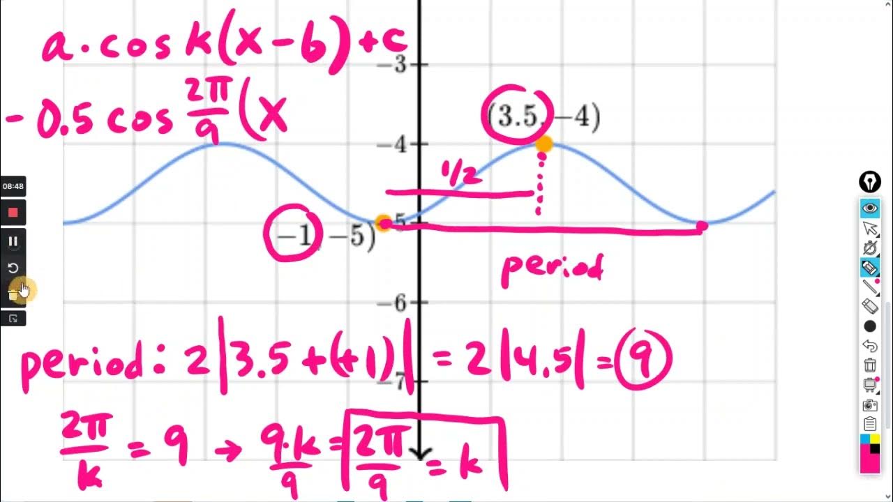 Graph sinusoidal functions phase shift khan academy youtube