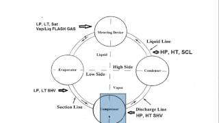 Core Refrigeration - Refrigeration Cycle Diagram