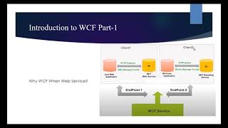 Introduction To WCF in Hindi