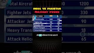 India vs Pakistan military power comparison #indvspak #military #shorts